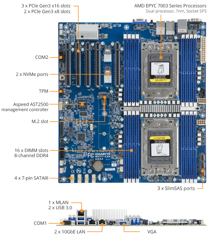 MZ71-CE0 Product Overview